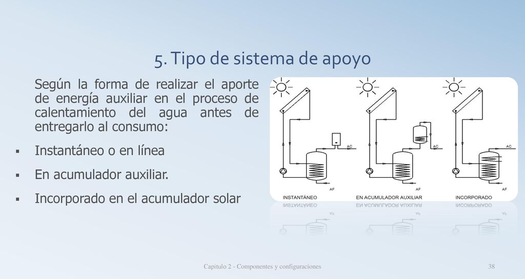 5. Tipo de sistema de apoyo