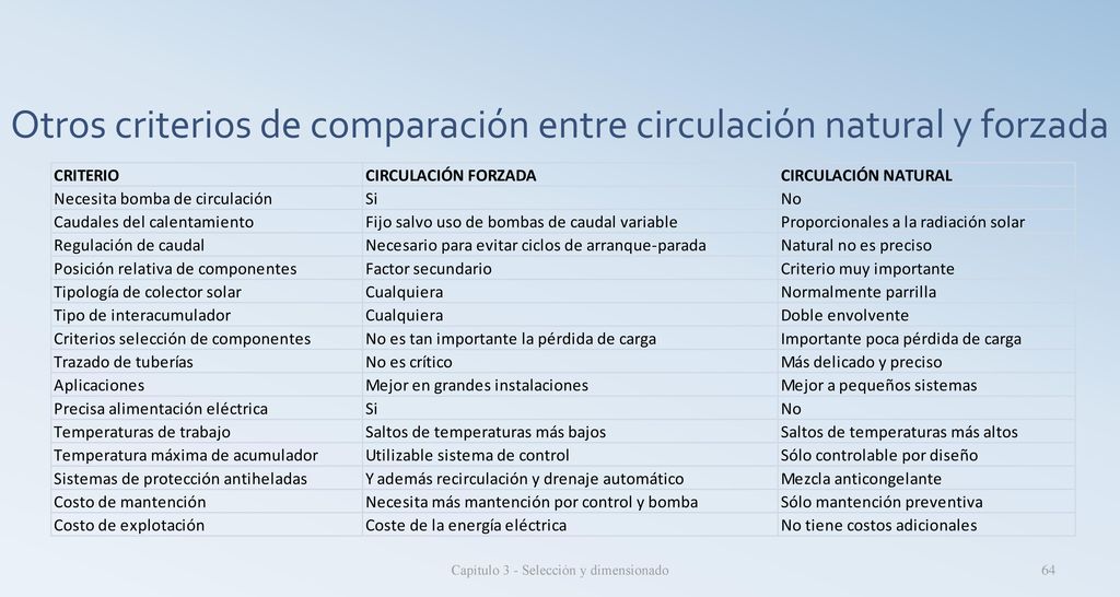 Otros criterios de comparación entre circulación natural y forzada