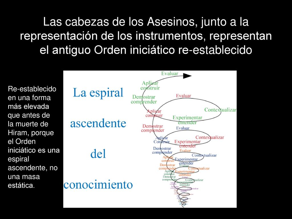 Las cabezas de los Asesinos, junto a la representación de los instrumentos, representan el antiguo Orden iniciático re-establecido