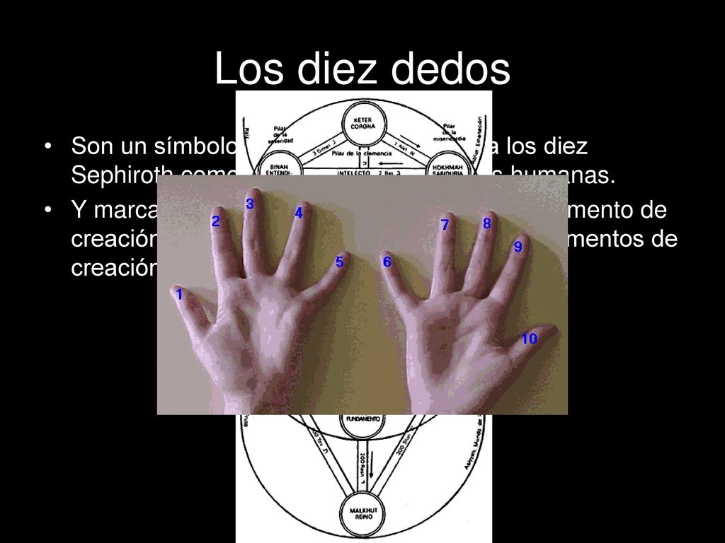 Los diez dedos Son un símbolo cabalístico, que alude a los diez Sephiroth como presentes en las manos humanas.