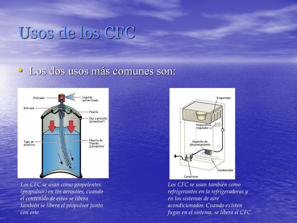 Usos de los CFC Los dos usos más comunes son: