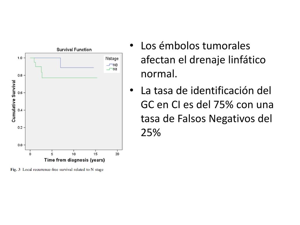 Los émbolos tumorales afectan el drenaje linfático normal.