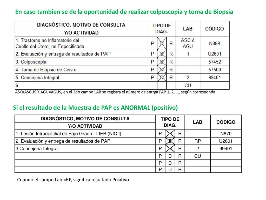 Si el resultado de la Muestra de PAP es ANORMAL (positivo)