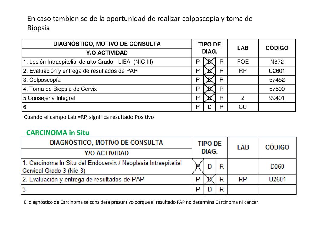 En caso tambien se de la oportunidad de realizar colposcopia y toma de Biopsia