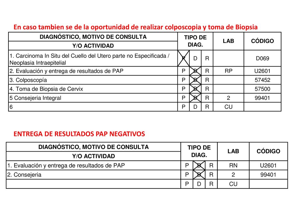 En caso tambien se de la oportunidad de realizar colposcopia y toma de Biopsia