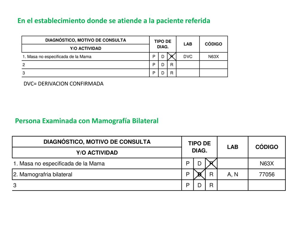 En el establecimiento donde se atiende a la paciente referida