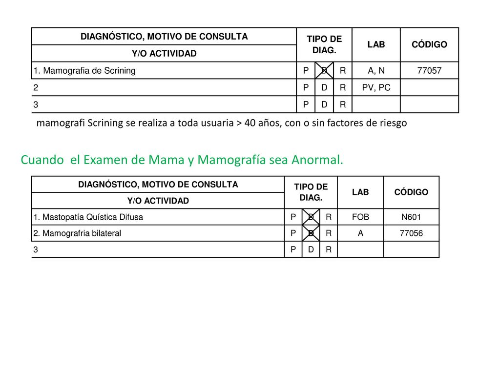 Cuando el Examen de Mama y Mamografía sea Anormal.