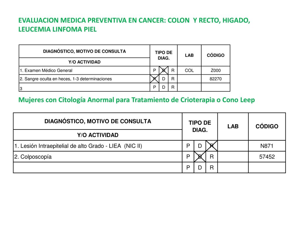 EVALUACION MEDICA PREVENTIVA EN CANCER: COLON Y RECTO, HIGADO, LEUCEMIA LINFOMA PIEL