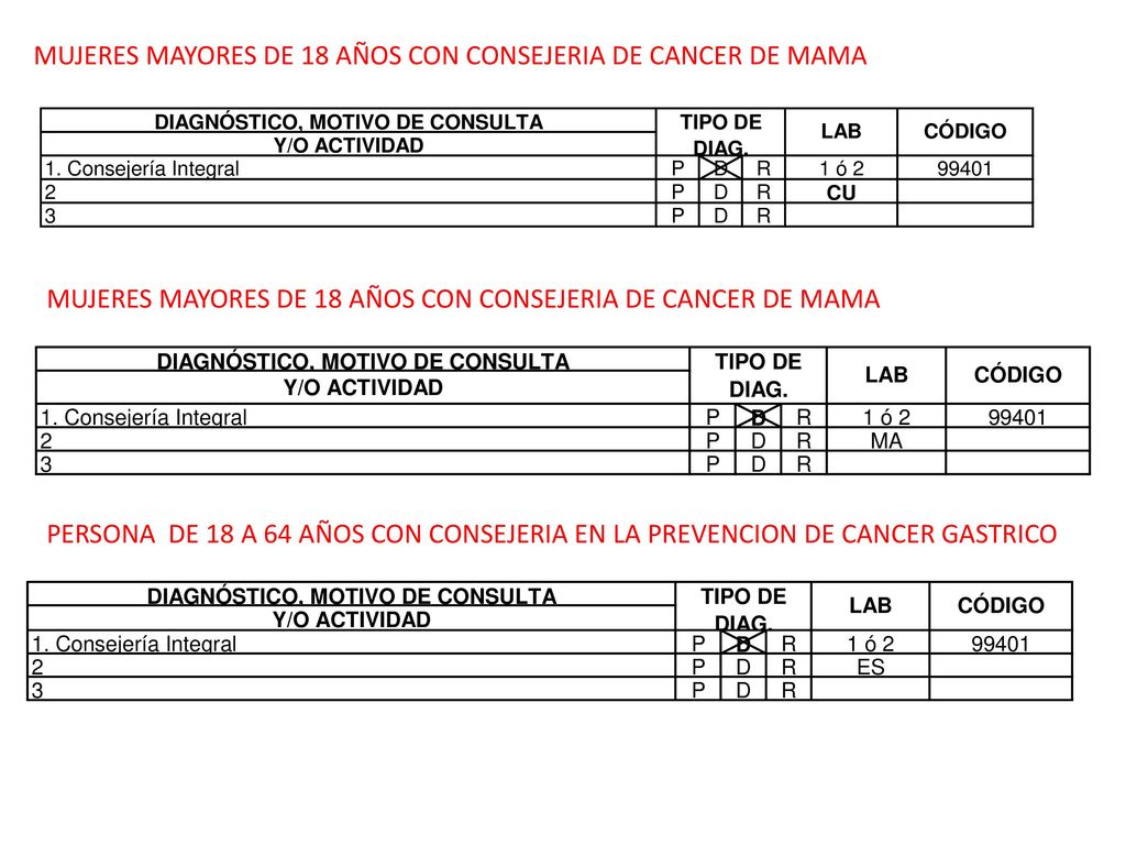 MUJERES MAYORES DE 18 AÑOS CON CONSEJERIA DE CANCER DE MAMA