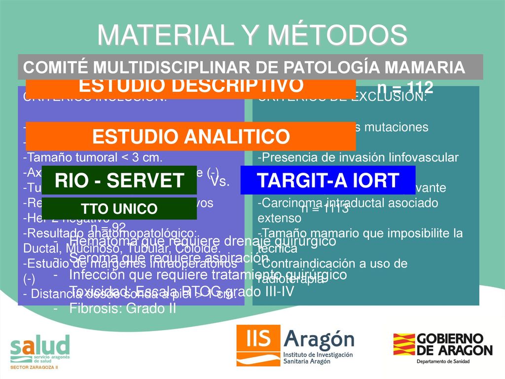 MATERIAL Y MÉTODOS ESTUDIO DESCRIPTIVO ESTUDIO ANALITICO RIO - SERVET