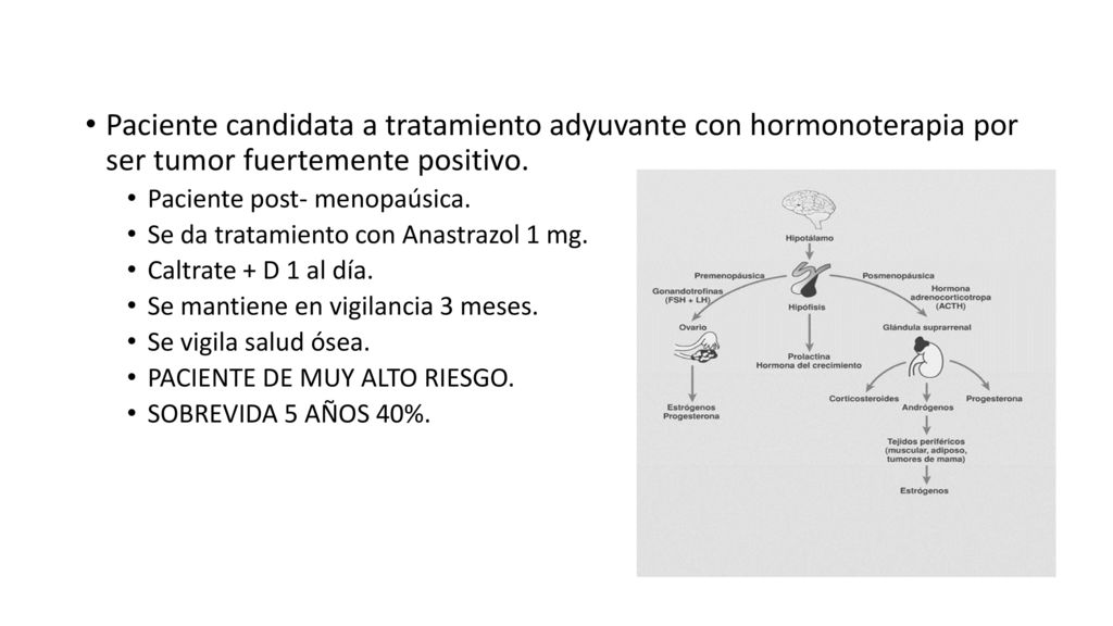 Paciente candidata a tratamiento adyuvante con hormonoterapia por ser tumor fuertemente positivo.