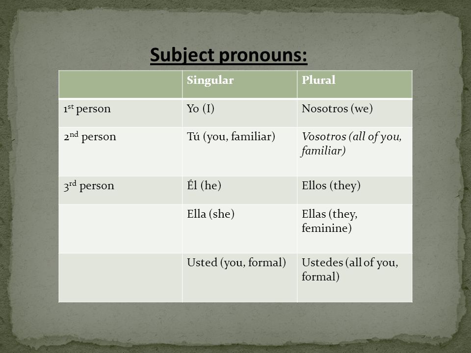 Subject pronouns: Singular Plural 1st person Yo (I) Nosotros (we)