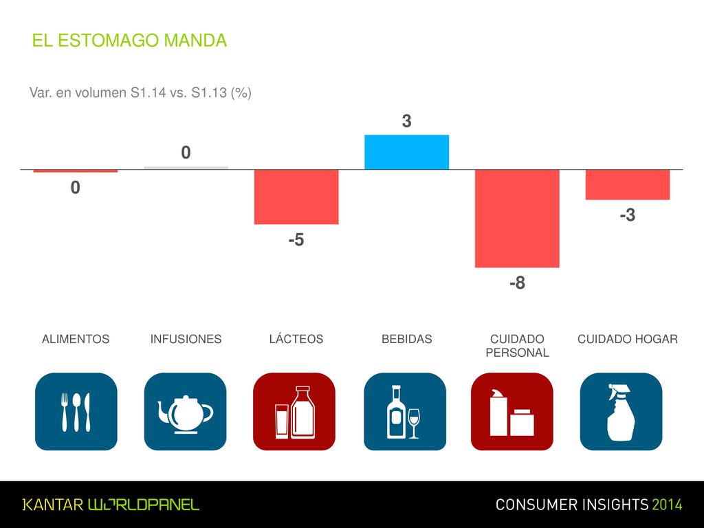 EL ESTOMAGO MANDA Var. en volumen S1.14 vs. S1.13 (%)
