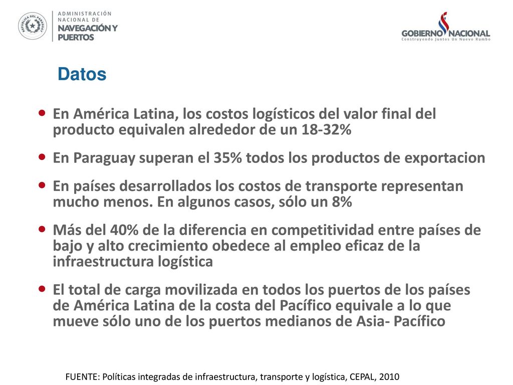 Datos En América Latina, los costos logísticos del valor final del producto equivalen alrededor de un 18-32%