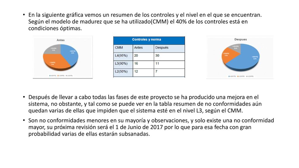 En la siguiente gráfica vemos un resumen de los controles y el nivel en el que se encuentran. Según el modelo de madurez que se ha utilizado(CMM) el 40% de los controles está en condiciones óptimas.