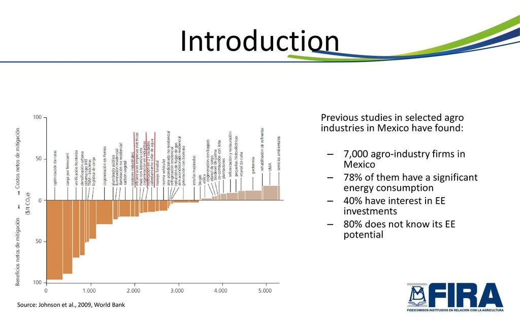 Introduction Previous studies in selected agro industries in Mexico have found: 7,000 agro-industry firms in Mexico.