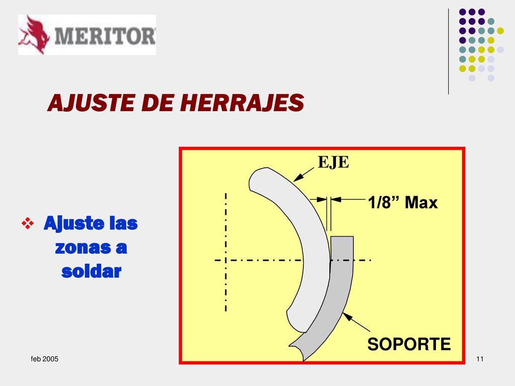 AJUSTE DE HERRAJES zonas a soldar EJE 1/8 Max Ajuste las SOPORTE