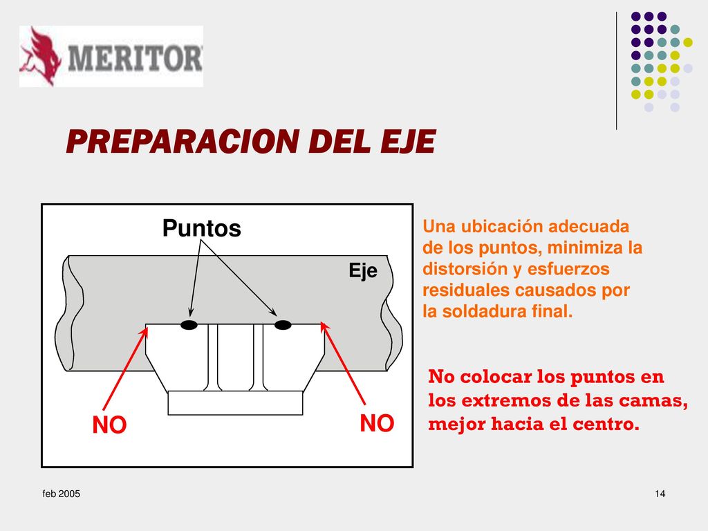 PREPARACION DEL EJE Puntos NO NO Eje No colocar los puntos en