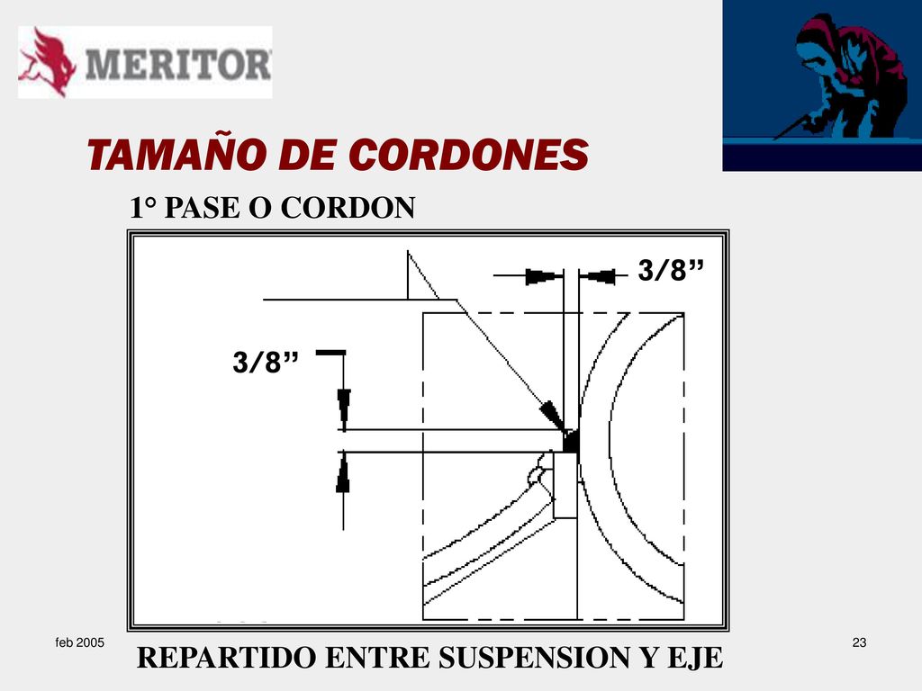 TAMAÑO DE CORDONES 1° PASE O CORDON 3/8