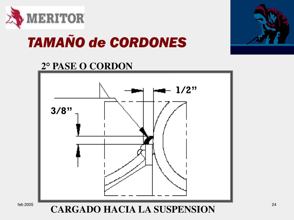 TAMAÑO de CORDONES 2° PASE O CORDON 1/2 3/8 1 CORDON