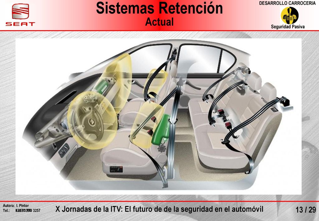 Sistemas Retención Actual Autor: I. Pintor Tel.: 3257/1388