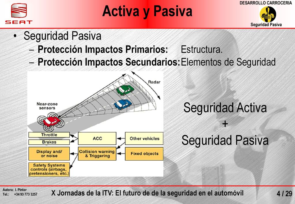 Activa y Pasiva Seguridad Activa + Seguridad Pasiva Seguridad Pasiva