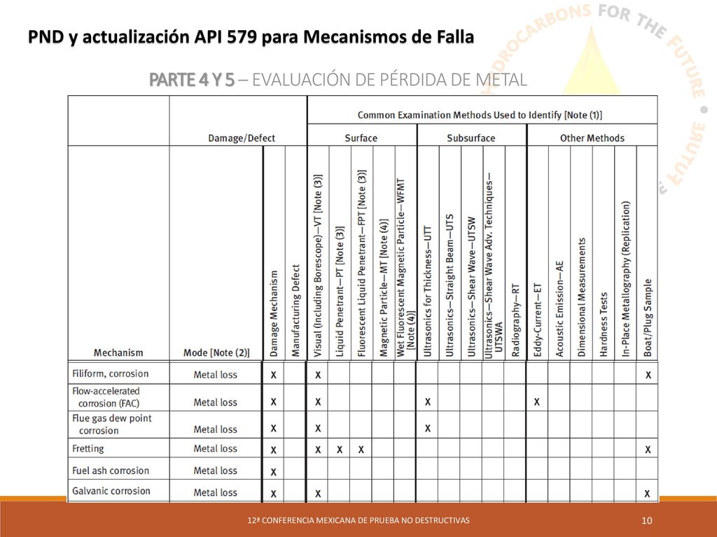 PARTE 4 Y 5 – EVALUACIÓN DE PÉRDIDA DE METAL