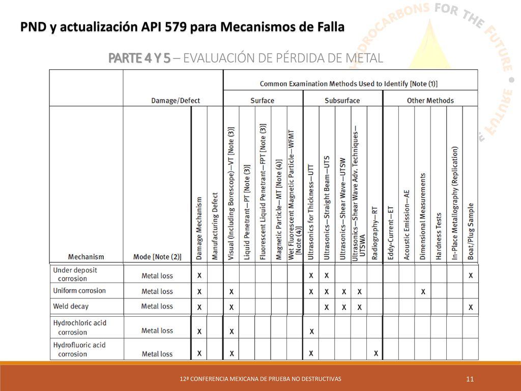 PARTE 4 Y 5 – EVALUACIÓN DE PÉRDIDA DE METAL
