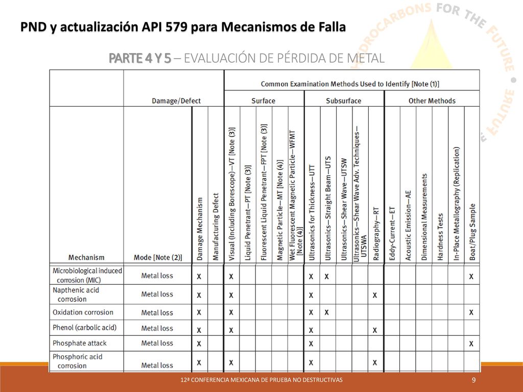 PARTE 4 Y 5 – EVALUACIÓN DE PÉRDIDA DE METAL