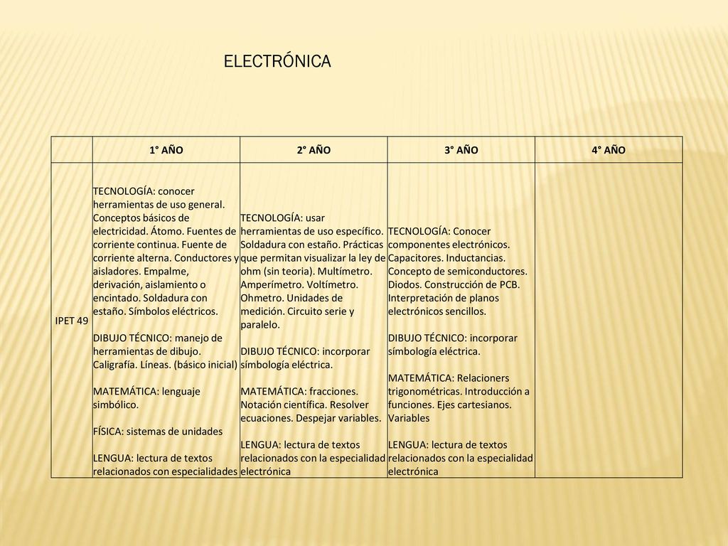 ELECTRÓNICA 1° AÑO 2° AÑO 3° AÑO 4° AÑO IPET 49