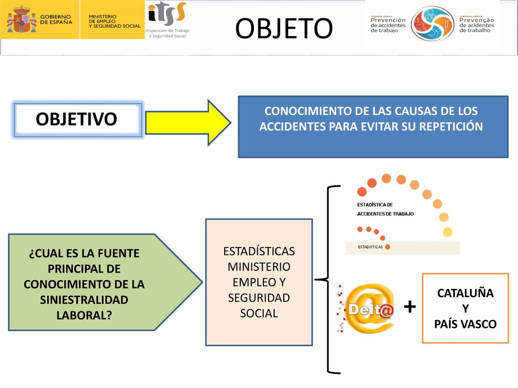 CONOCIMIENTO DE LAS CAUSAS DE LOS ACCIDENTES PARA EVITAR SU REPETICIÓN