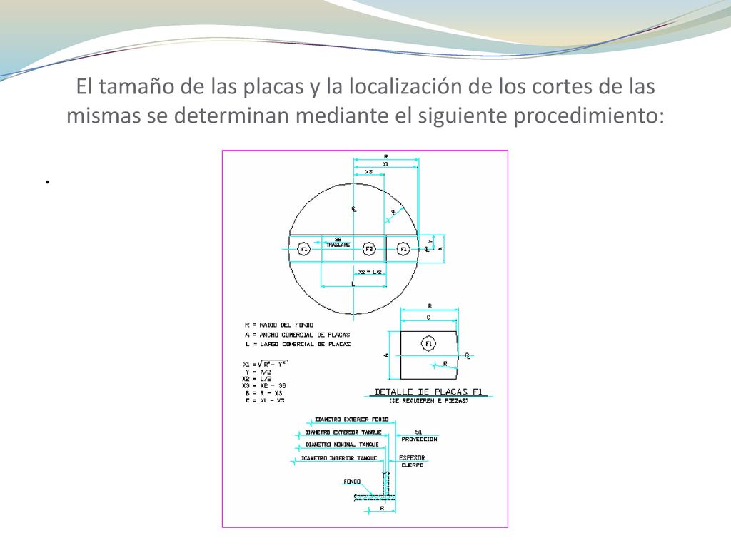 El tamaño de las placas y la localización de los cortes de las mismas se determinan mediante el siguiente procedimiento: