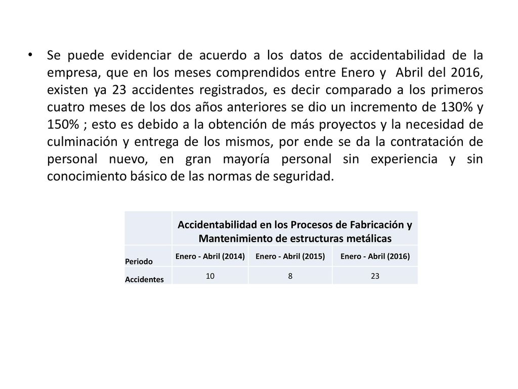 Se puede evidenciar de acuerdo a los datos de accidentabilidad de la empresa, que en los meses comprendidos entre Enero y Abril del 2016, existen ya 23 accidentes registrados, es decir comparado a los primeros cuatro meses de los dos años anteriores se dio un incremento de 130% y 150% ; esto es debido a la obtención de más proyectos y la necesidad de culminación y entrega de los mismos, por ende se da la contratación de personal nuevo, en gran mayoría personal sin experiencia y sin conocimiento básico de las normas de seguridad.