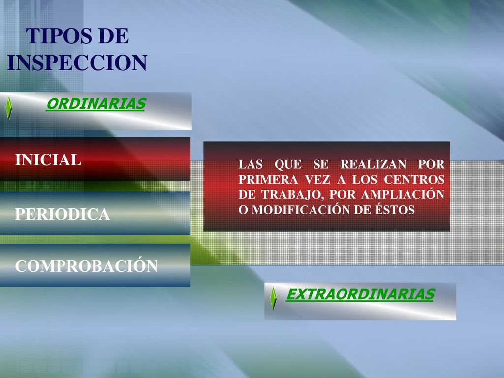 TIPOS DE INSPECCION INICIAL PERIODICA COMPROBACIÓN ORDINARIAS
