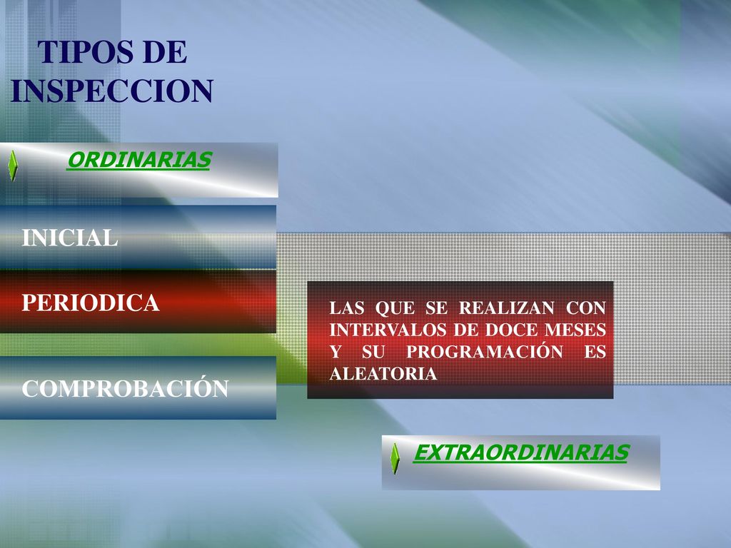 TIPOS DE INSPECCION INICIAL PERIODICA COMPROBACIÓN ORDINARIAS