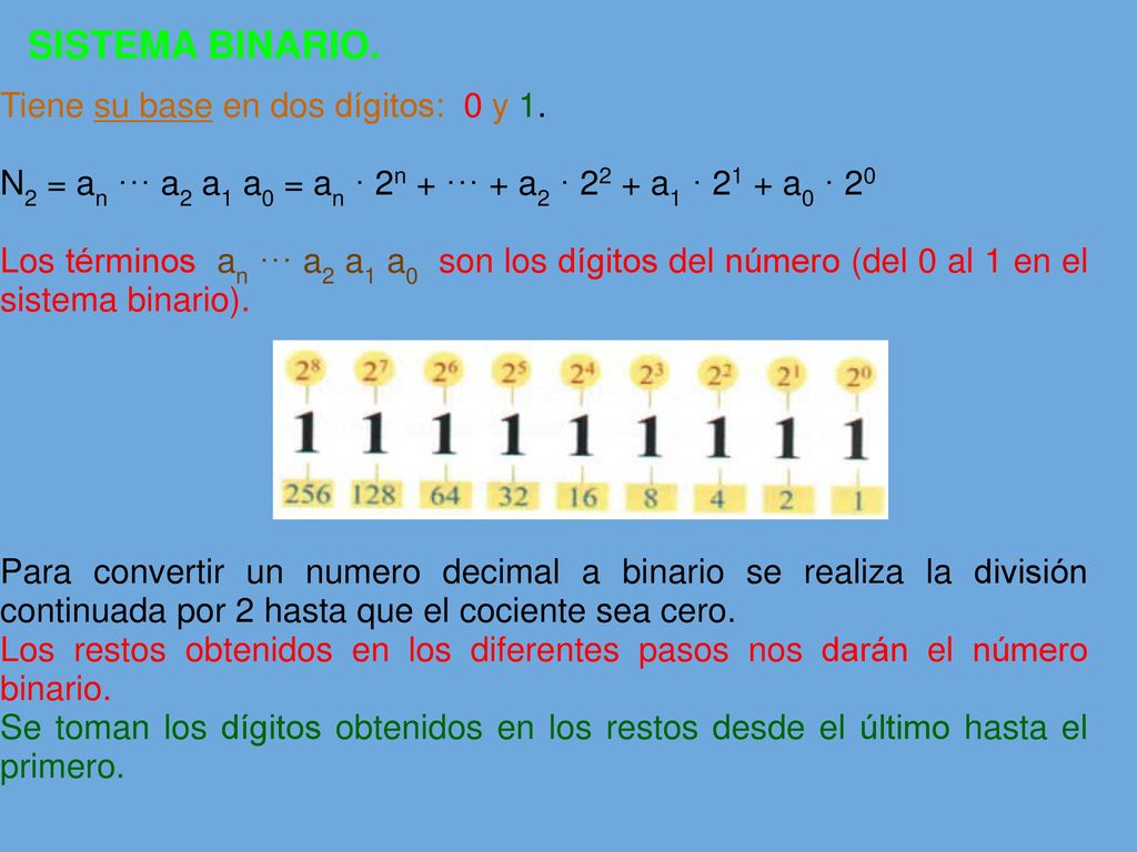 SISTEMA BINARIO. Tiene su base en dos dígitos: 0 y 1.