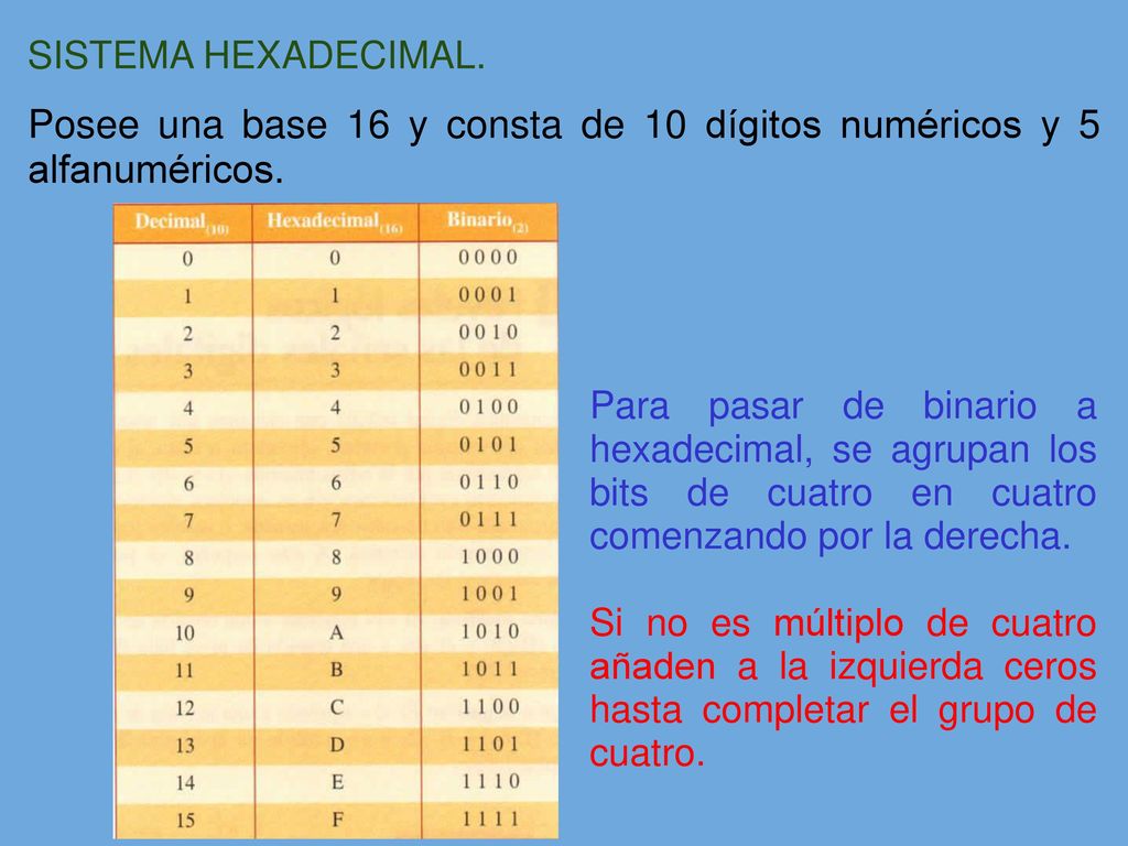 Posee una base 16 y consta de 10 dígitos numéricos y 5 alfanuméricos.