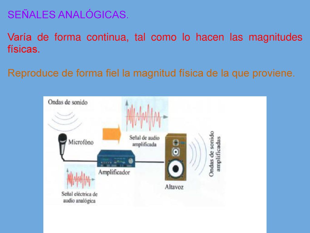 SEÑALES ANALÓGICAS. Varía de forma continua, tal como lo hacen las magnitudes físicas.