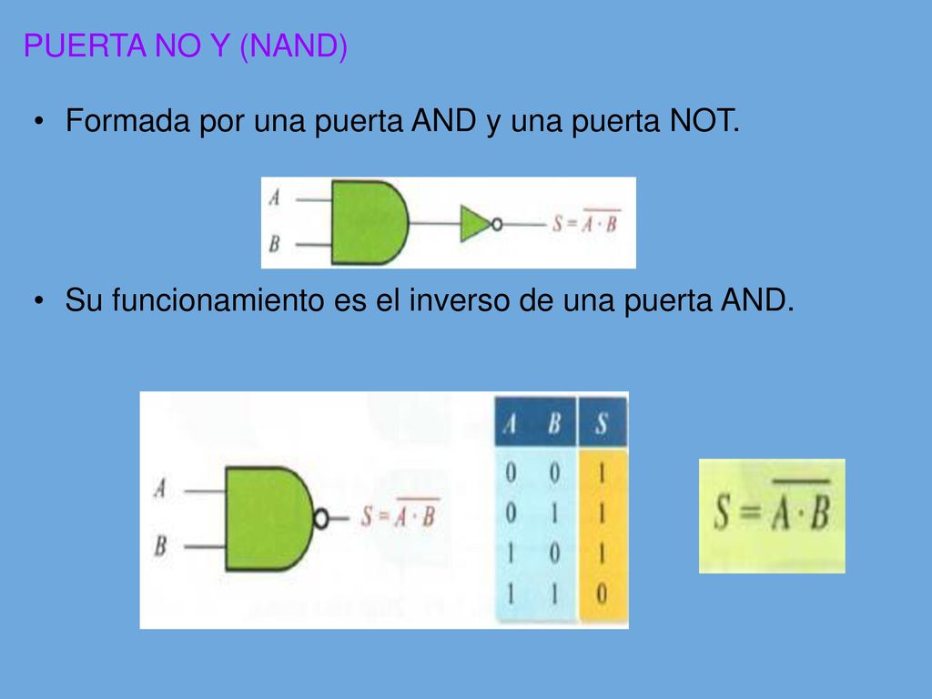 PUERTA NO Y (NAND) Formada por una puerta AND y una puerta NOT.