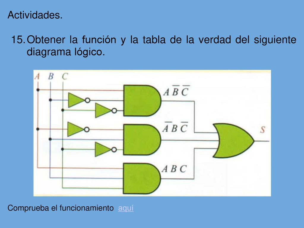 Actividades. Obtener la función y la tabla de la verdad del siguiente diagrama lógico.
