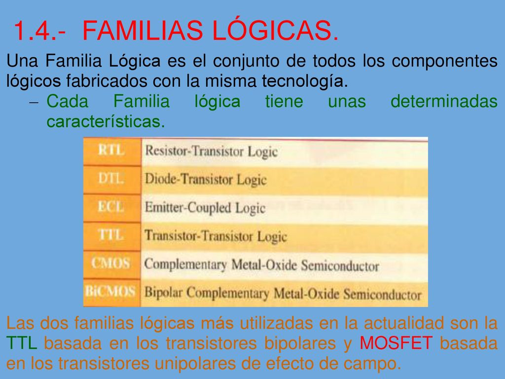 1.4.- FAMILIAS LÓGICAS. Una Familia Lógica es el conjunto de todos los componentes lógicos fabricados con la misma tecnología.