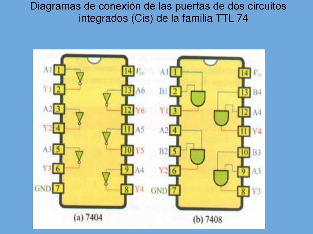 Diagramas de conexión de las puertas de dos circuitos integrados (Cis) de la familia TTL 74
