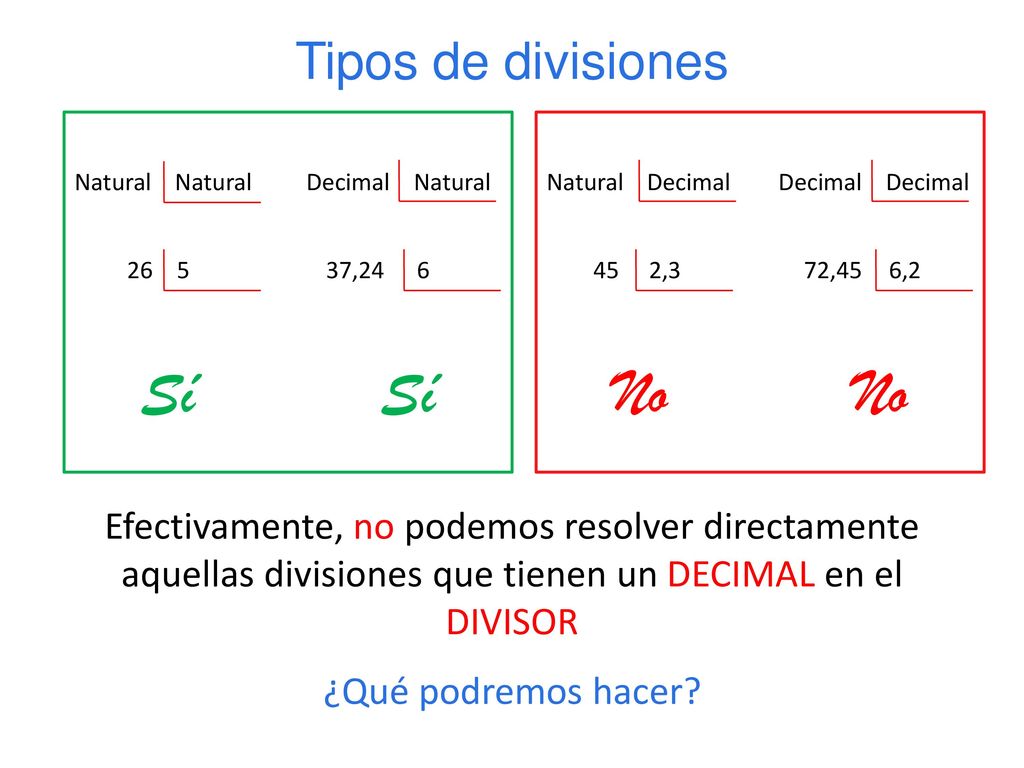 Sí Sí No No Tipos de divisiones