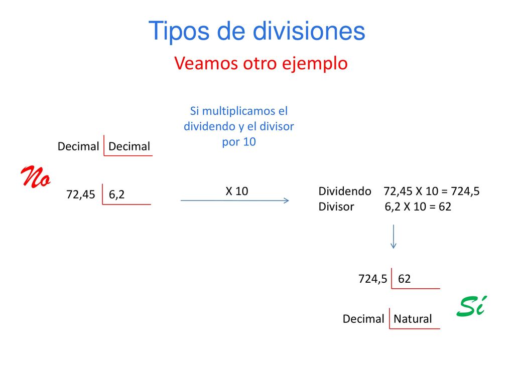 Si multiplicamos el dividendo y el divisor por 10