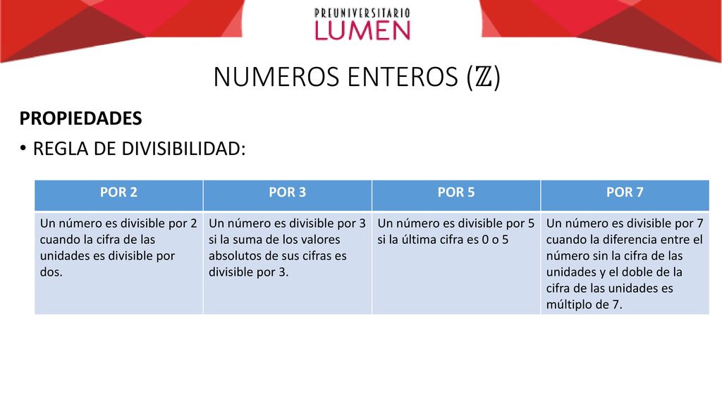 NUMEROS ENTEROS (ℤ) PROPIEDADES REGLA DE DIVISIBILIDAD: POR 2 POR 3