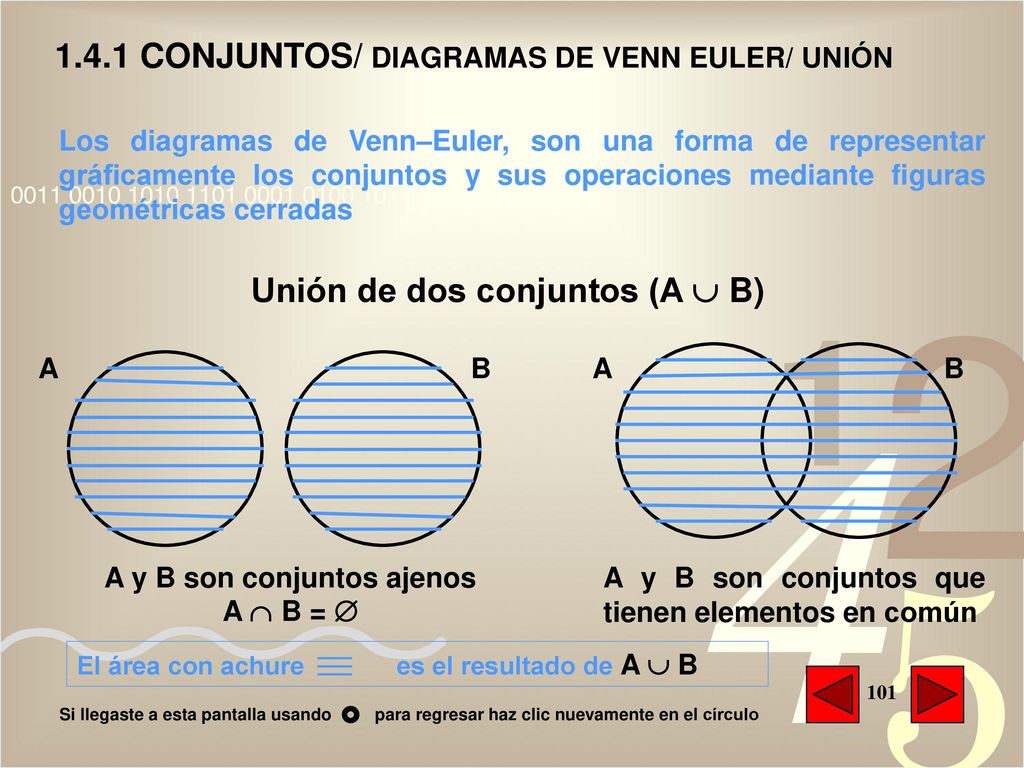 Unión de dos conjuntos (A  B) A y B son conjuntos ajenos