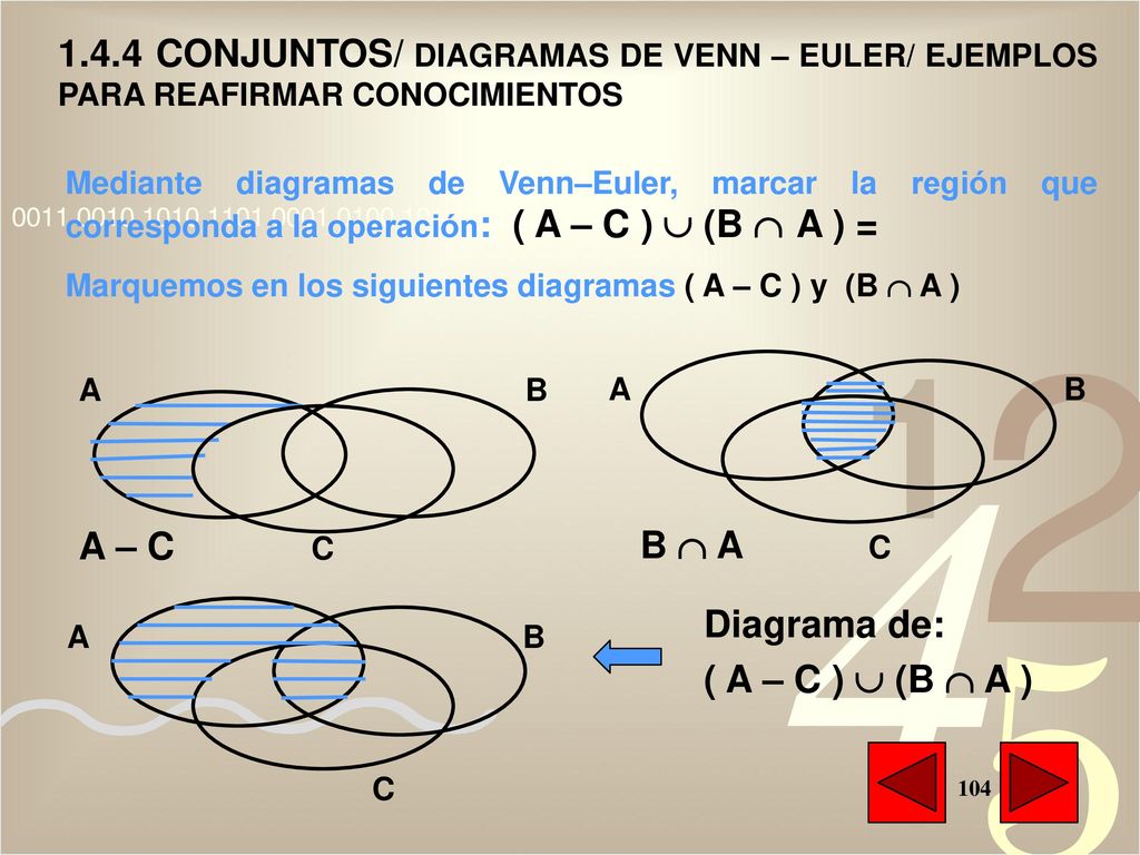 1.4.4 CONJUNTOS/ DIAGRAMAS DE VENN – EULER/ EJEMPLOS PARA REAFIRMAR CONOCIMIENTOS
