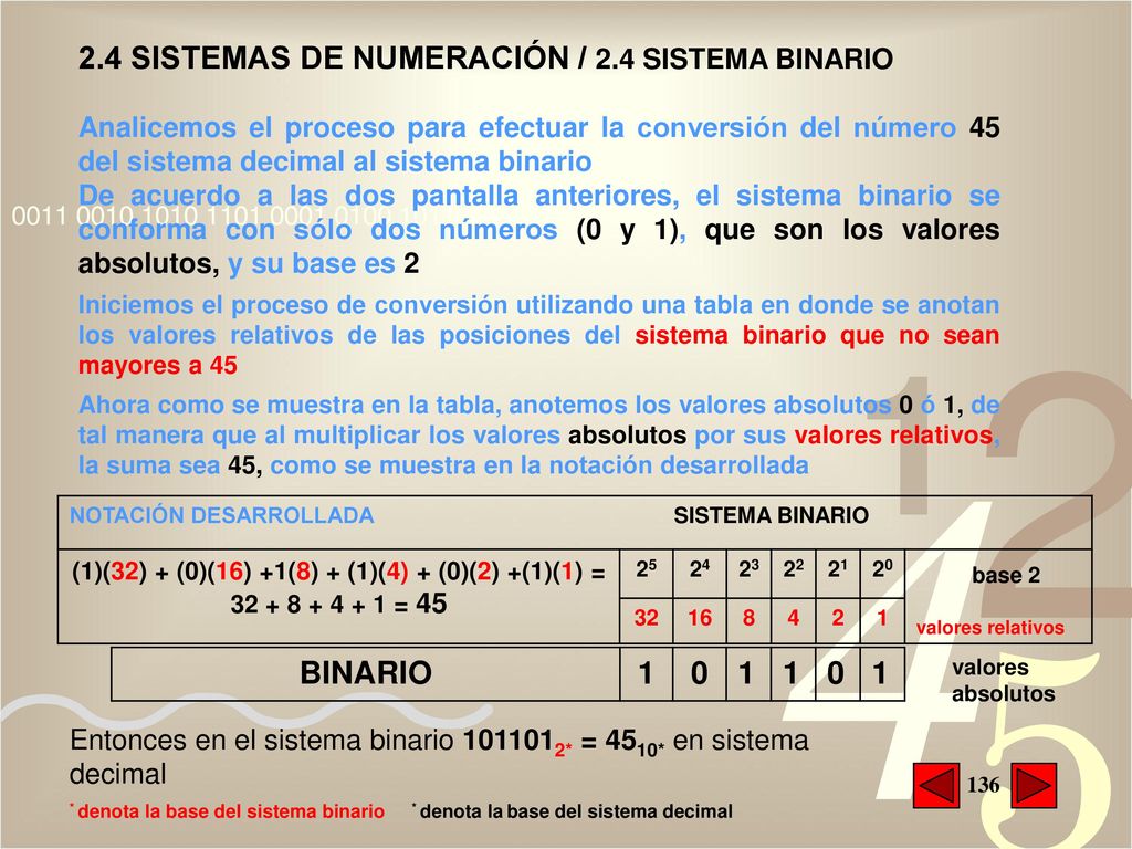 (1)(32) + (0)(16) +1(8) + (1)(4) + (0)(2) +(1)(1) =