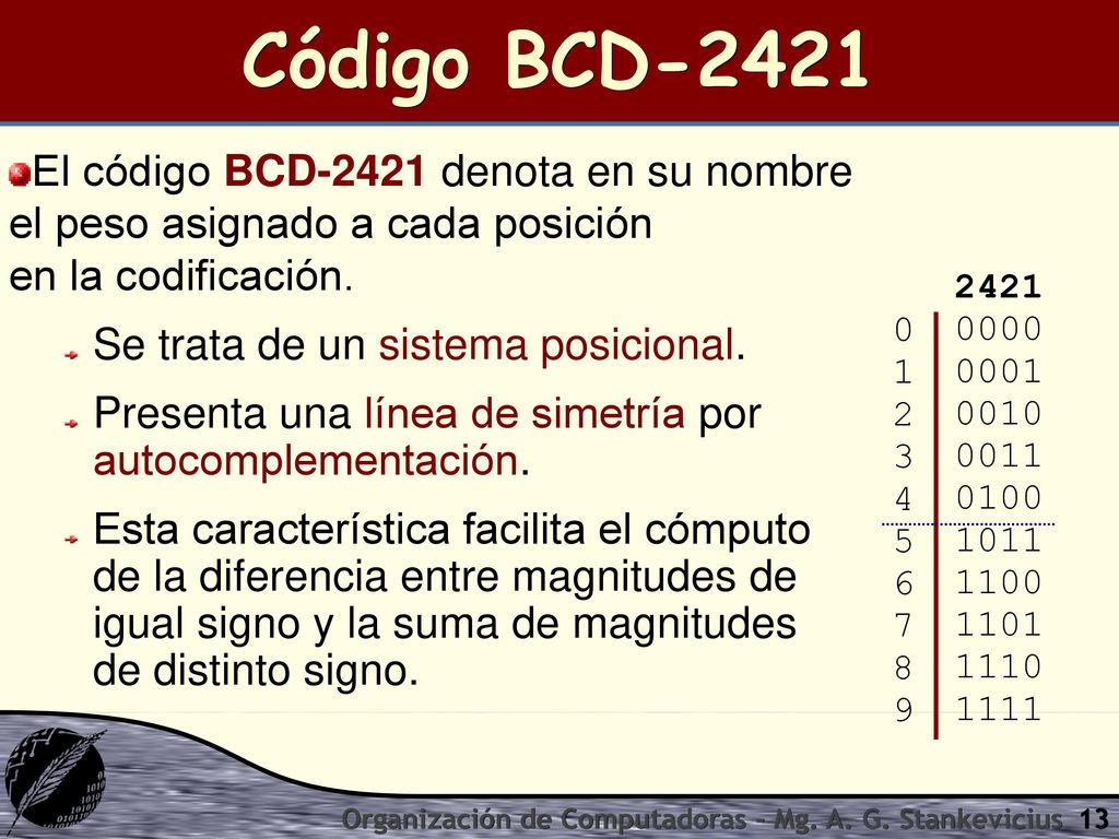 Código BCD-2421 El código BCD-2421 denota en su nombre el peso asignado a cada posición en la codificación.