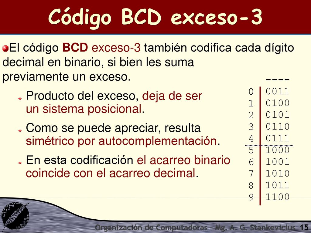 Código BCD exceso-3 El código BCD exceso-3 también codifica cada dígito decimal en binario, si bien les suma previamente un exceso.